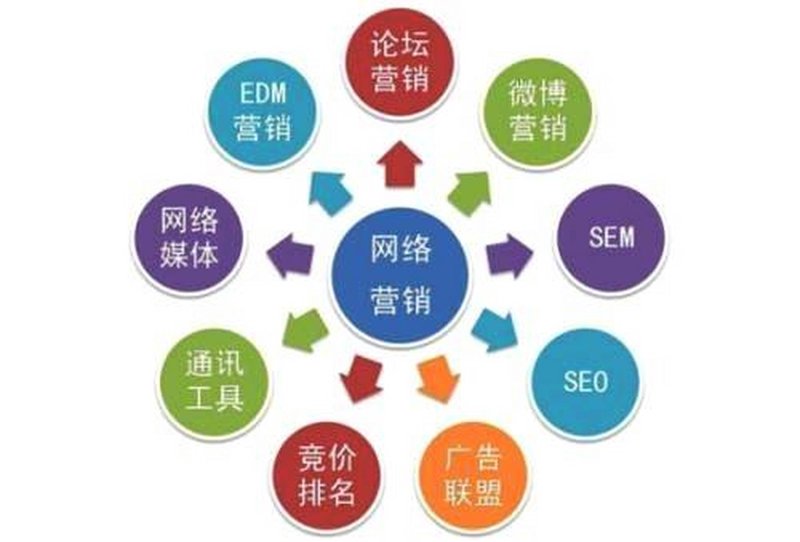 在秦皇岛傲基电子商务有限公司，我们致力于培养具备扎实电子商务知识的复合型人才。那么，电子商务专业到底学些什么呢？