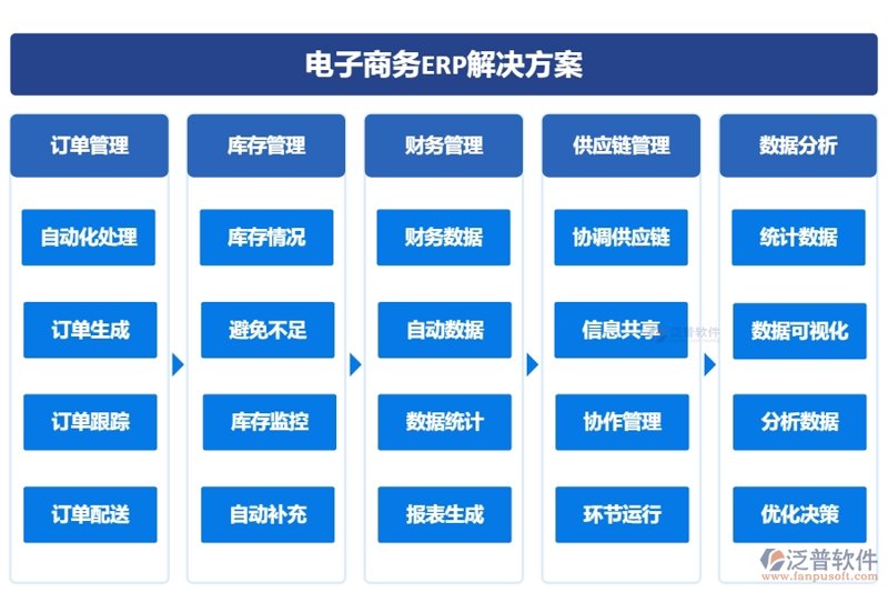 如何选择合适的教育培训课程——以秦皇岛傲然教育培训机构为例