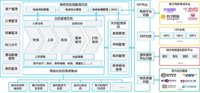 在电子商务蓬勃发展的今天，越来越多的人开始关注这一领域，但很多人却不知道从何入手。实际上，电子商务不仅仅是一个购物平台，它还涵盖了营销、物流、支付等多个方面。那么，学习电子商务究竟需要掌握哪些知识呢？
