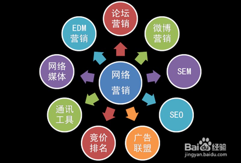 秦皇岛傲基电子商务：如何与秦皇岛傲熠文化传播公司合作？
