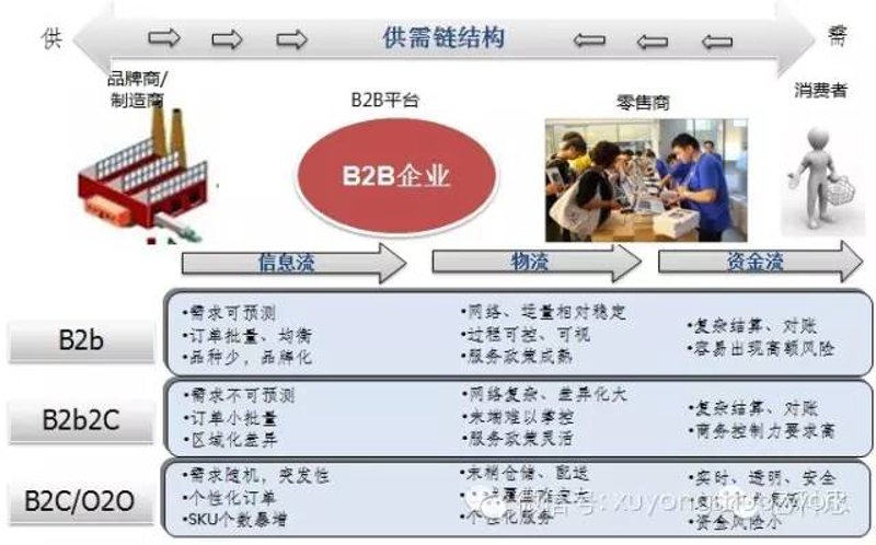 傲基公司官网如何打造企业形象？