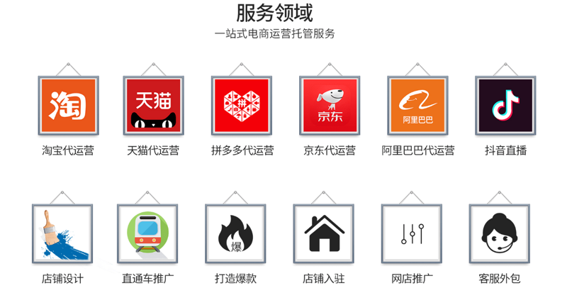 电子商务平台：如何选择最适合你的工具？