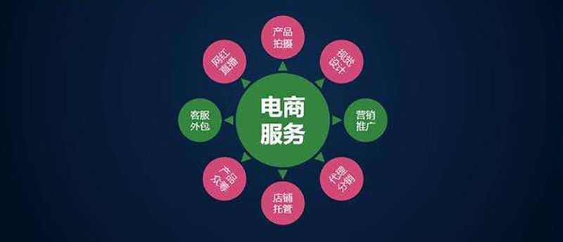 如何有效利用傲基公司官网提升跨境电商竞争力？