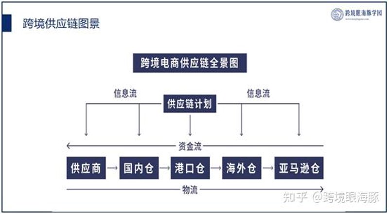 电子商务平台，你真的了解吗？